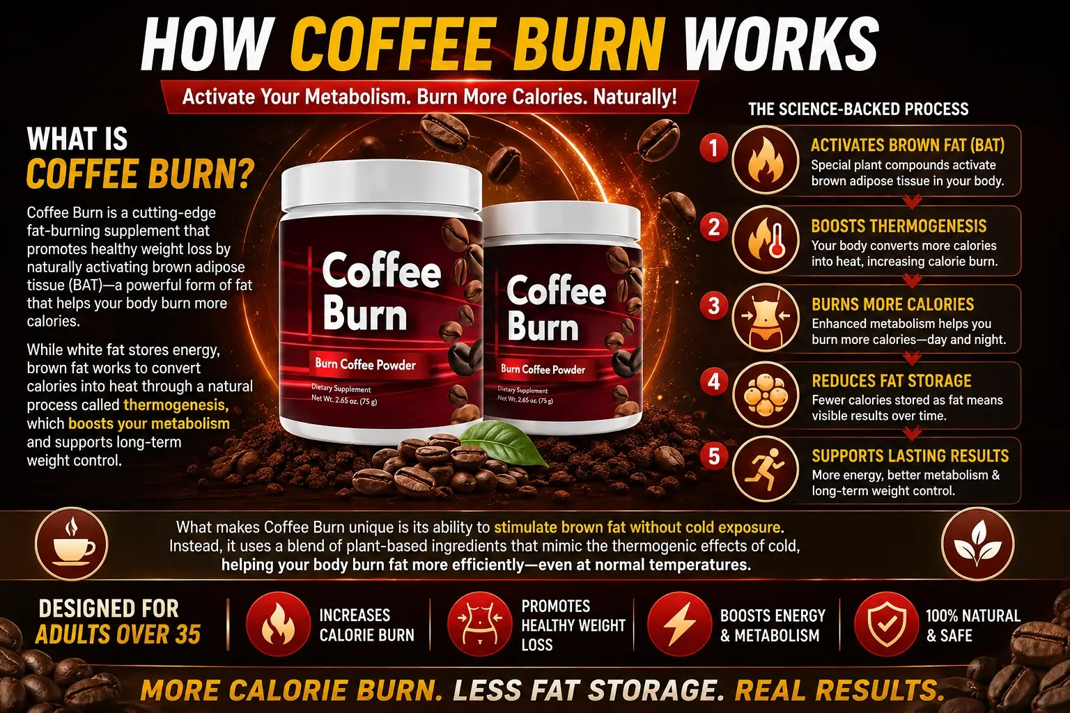How Coffee Burn works